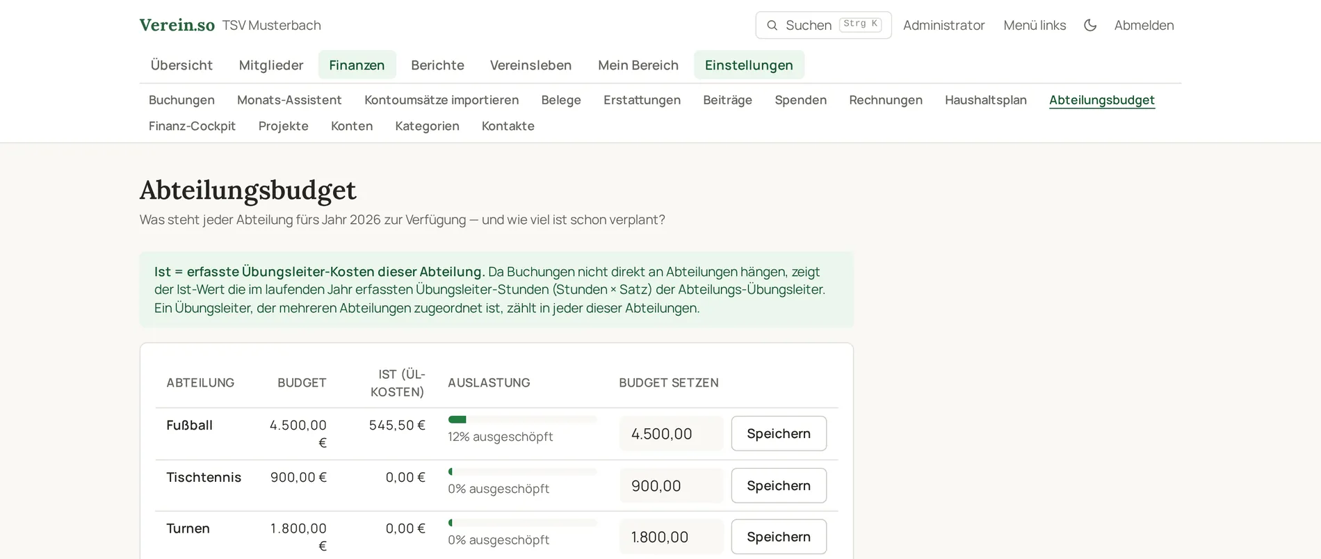Abteilungsbudget mit Soll, Ist und Auslastung je Abteilung